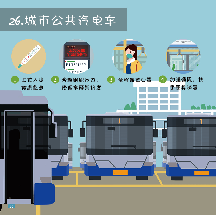 一图读懂 | 41种场景的有效防疫措施，建议收藏！-26.png