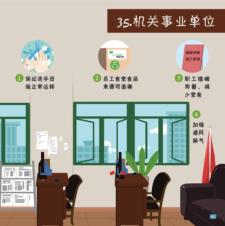 一图读懂 | 41种场景的有效防疫措施，建议收藏！-35.png