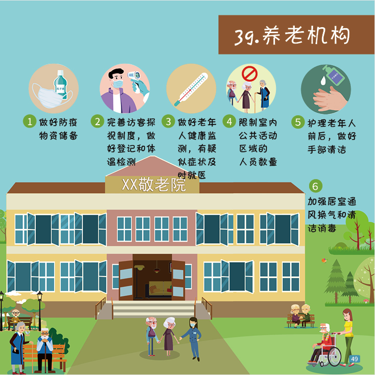 一图读懂 | 41种场景的有效防疫措施，建议收藏！-39.png