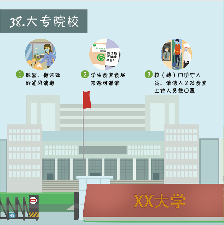 一图读懂 | 41种场景的有效防疫措施，建议收藏！-38.png