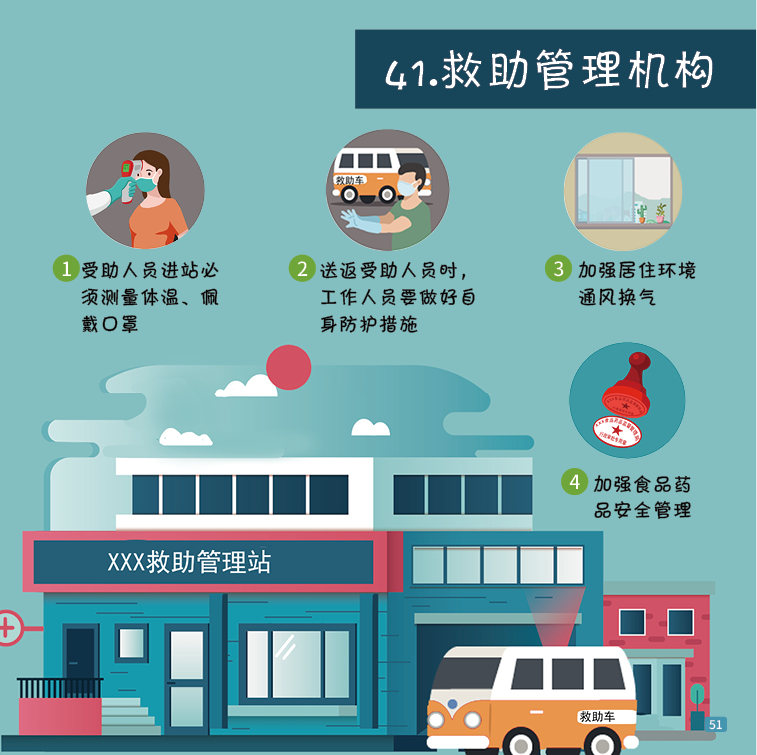 一图读懂 | 41种场景的有效防疫措施，建议收藏！-41.png