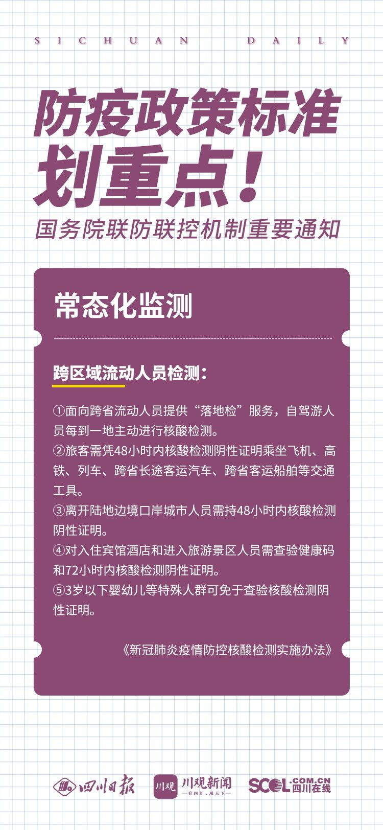 海报丨明确了！事关核酸检测、风险区划定……防疫政策标准划重点→-6.jpg