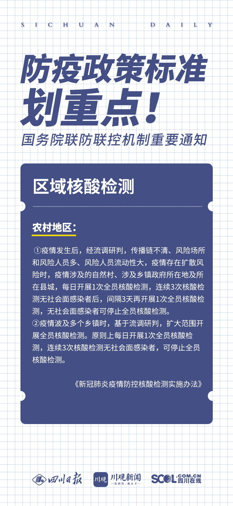 海报丨明确了！事关核酸检测、风险区划定……防疫政策标准划重点→-9.jpg