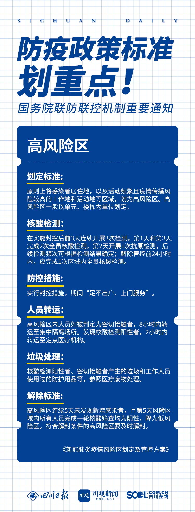 海报丨明确了！事关核酸检测、风险区划定……防疫政策标准划重点→-10.jpg