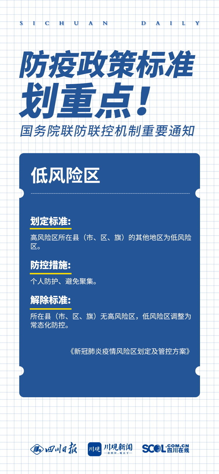 海报丨明确了！事关核酸检测、风险区划定……防疫政策标准划重点→-11.jpg