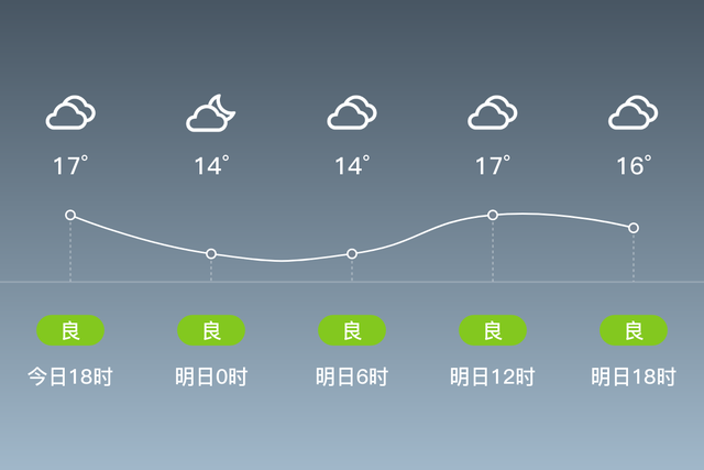 「自贡大安」明日（11/23），阴，14~18℃，无持续风向<3级，空气质量良-1.jpg