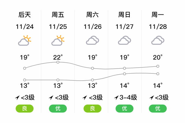 「自贡大安」明日（11/23），阴，14~18℃，无持续风向<3级，空气质量良-2.jpg