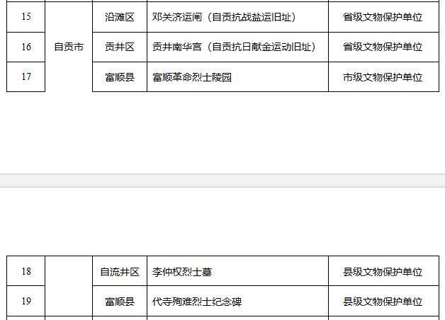自贡有5处上榜，四川省第二批革命文物名录出炉！-2.jpg
