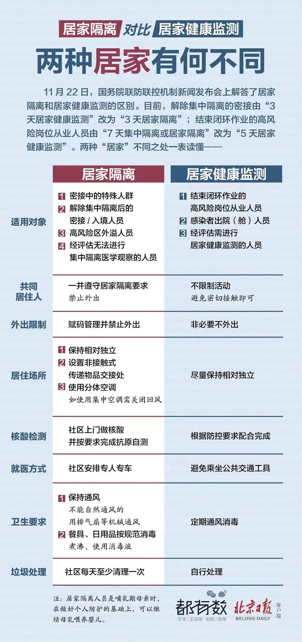 “居家隔离”和“居家健康监测”，两种有何不同？-1.jpg