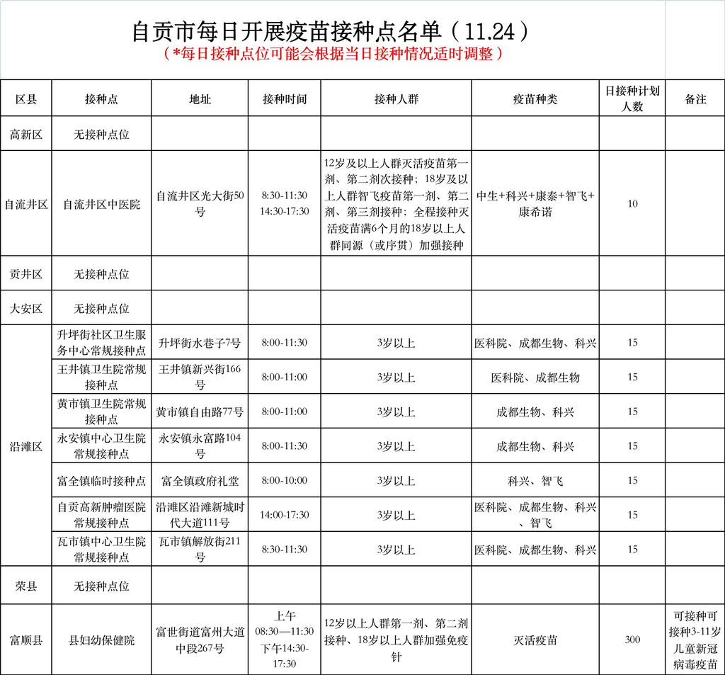 11月24日，自贡开放9个新冠病毒疫苗接种点——-1.png