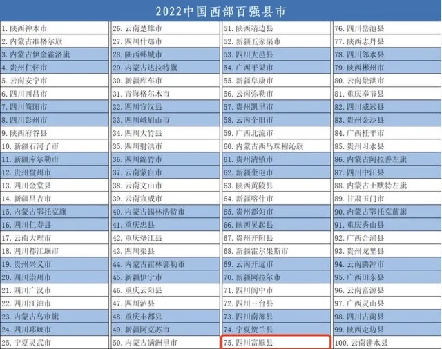 富顺连续四年上榜！自贡唯一！-1.jpg