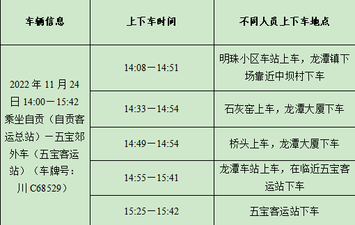 贡井疾控发布重点风险提示！对照自查有轨迹重叠请立即报备-1.png