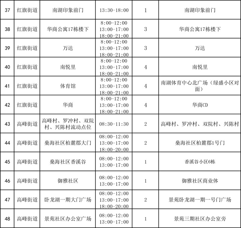 11月26日，自贡高新区开放48个便民核酸采样点-3.jpg