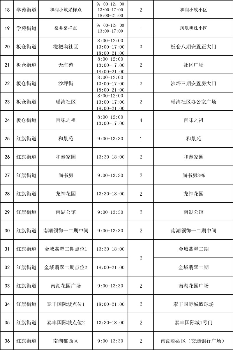 11月26日，自贡高新区开放48个便民核酸采样点-2.jpg