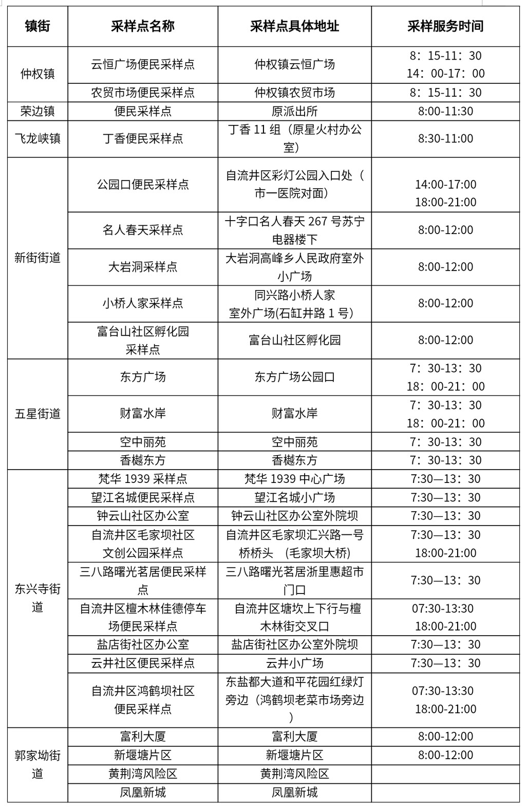 自流井区发布主城区域新冠病毒核酸检测通告-1.jpg