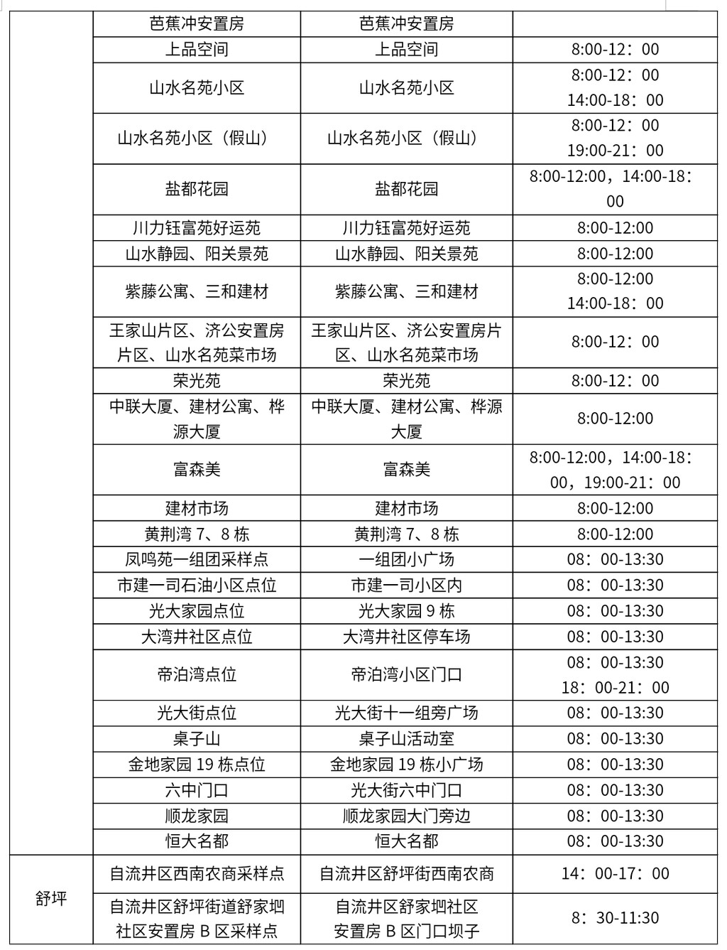 自流井区发布主城区域新冠病毒核酸检测通告-2.jpg