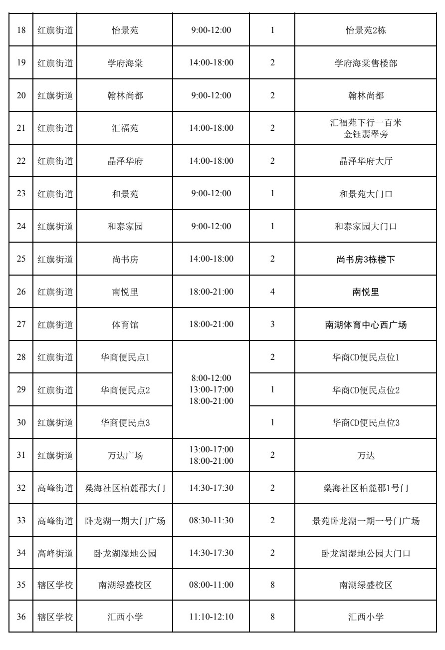 11月29日，高新区开放85个便民核酸采样点——-2.jpg