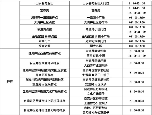 速转发！自流井区11月29日核酸检测点位早知晓~-2.jpg