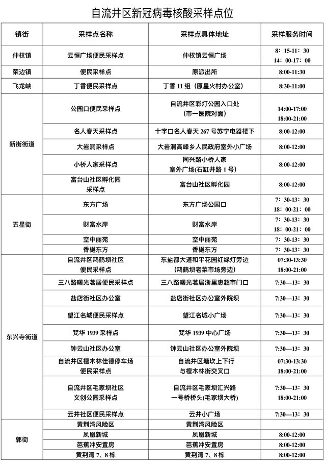 速转发！自流井区11月29日核酸检测点位早知晓~-1.jpg