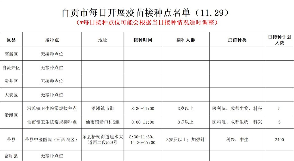 11月29日，自贡开放3个新冠病毒疫苗接种点——-1.jpg