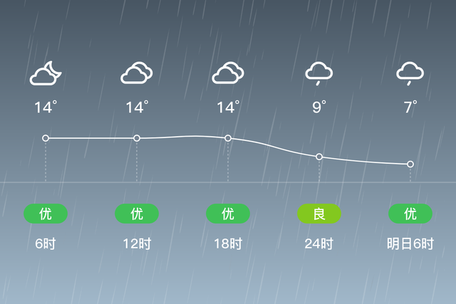 「自贡」11/29，小雨，6~16℃，东北风3~4级，空气质量良-2.jpg
