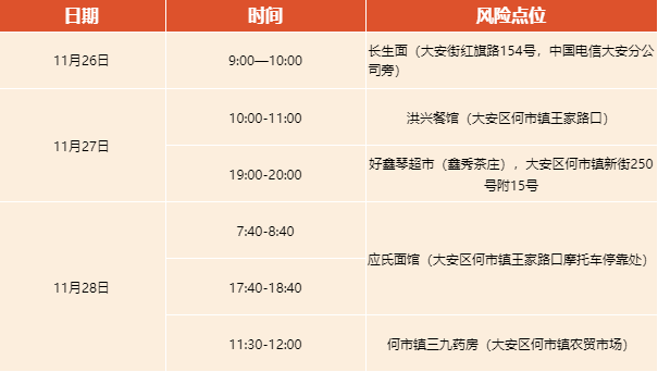 大安疾控（11月30日）：重点风险提示！对照自查有轨迹重叠请立即报备-1.png