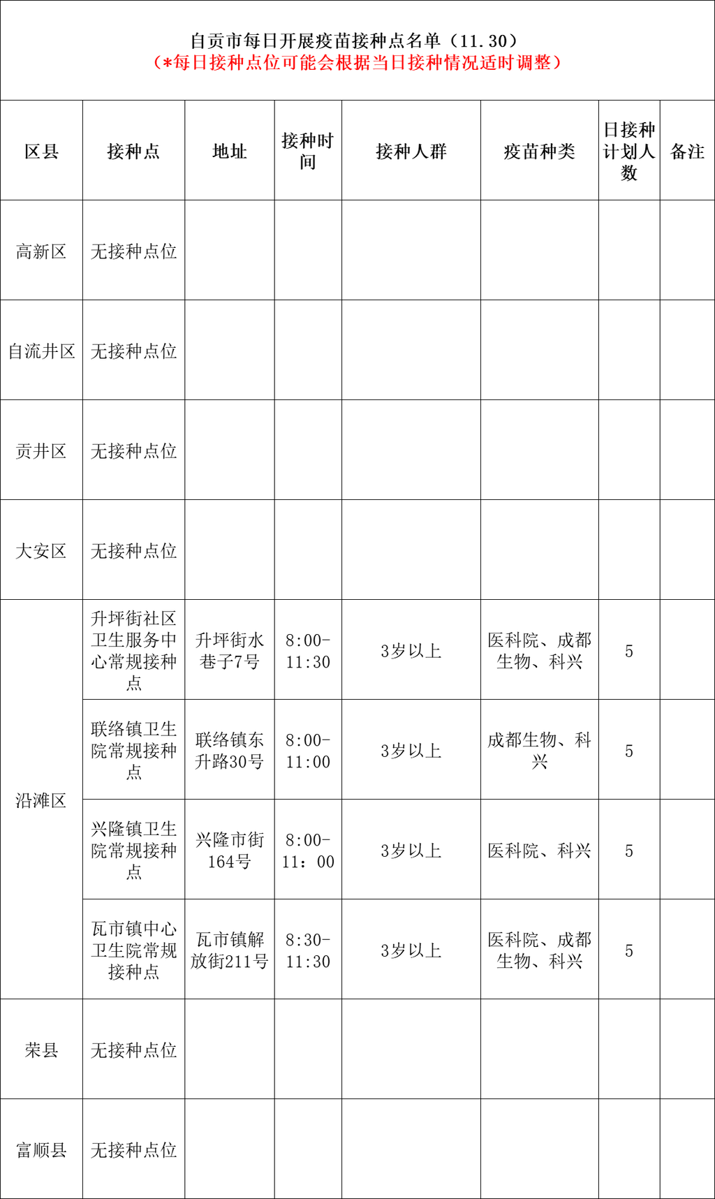 11月30日，自贡开放4个新冠病毒疫苗接种点——-1.png