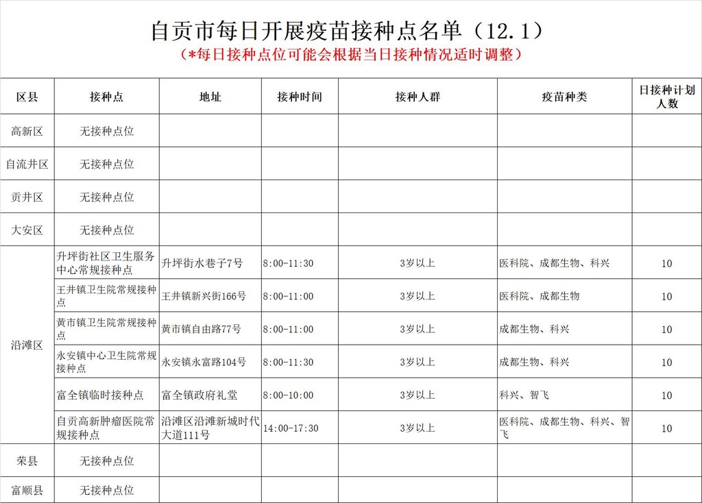 12月1日，自贡开放6个新冠病毒疫苗接种点——-1.jpg