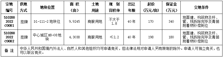 自贡市国有建设用地使用权挂牌出让公告 自国土招拍挂告〔2022〕29号-1.png