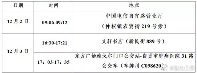 自贡人请对照自查，涉及书店、公交站点等，有轨迹重叠请立即报备！-1.jpg
