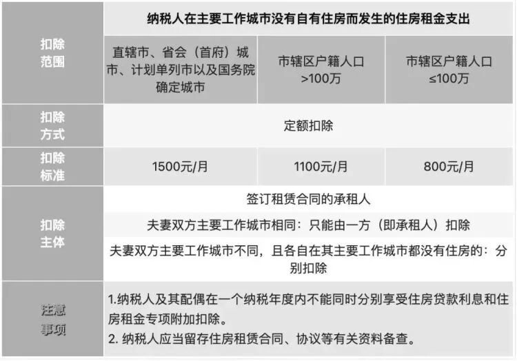 事关你的钱袋子！2023年度个税专项附加扣除开始确认-6.jpg