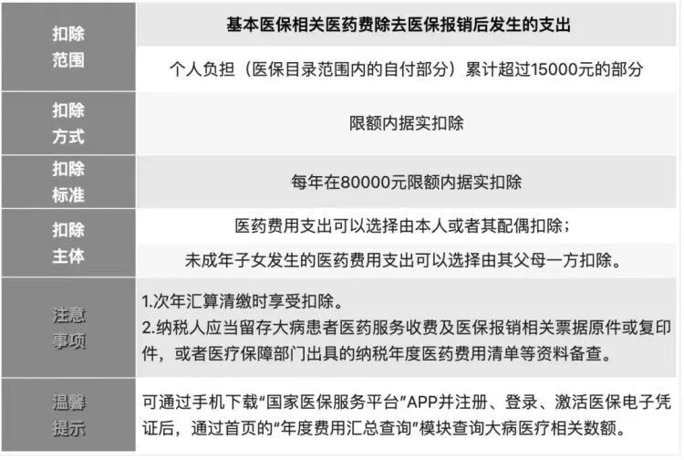 事关你的钱袋子！2023年度个税专项附加扣除开始确认-4.jpg