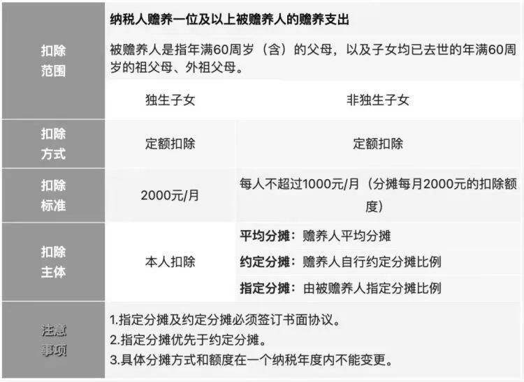 事关你的钱袋子！2023年度个税专项附加扣除开始确认-7.jpg