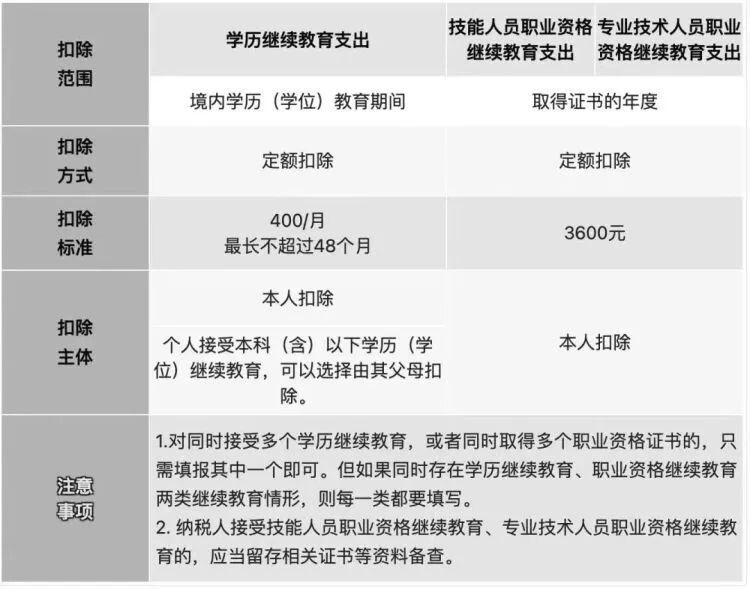 事关你的钱袋子！2023年度个税专项附加扣除开始确认-3.jpg