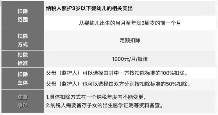 事关你的钱袋子！2023年度个税专项附加扣除开始确认-8.jpg