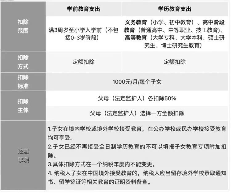 事关你的钱袋子！2023年度个税专项附加扣除开始确认-2.jpg