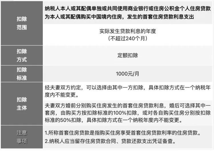 事关你的钱袋子！2023年度个税专项附加扣除开始确认-5.jpg