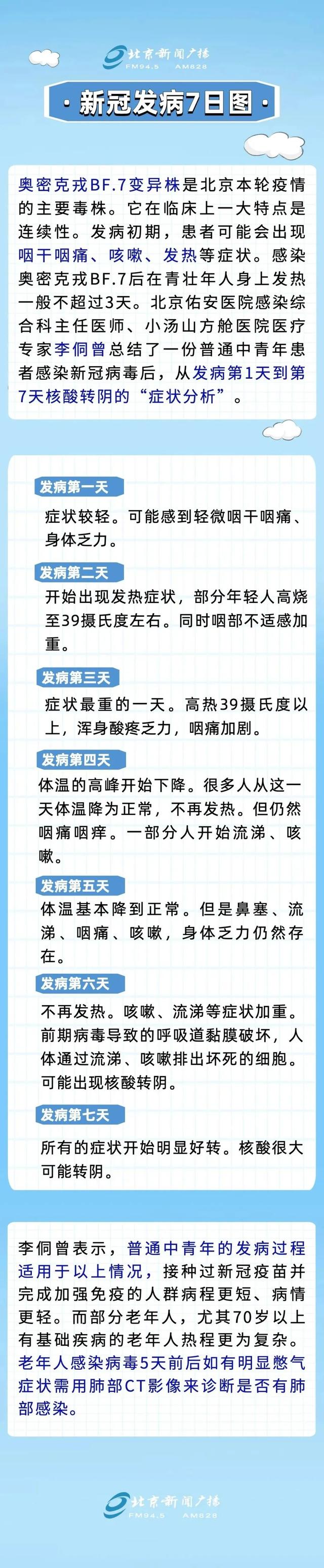 权威专访！新冠发病7日图，“居家小药箱”应备这些药-2.jpg