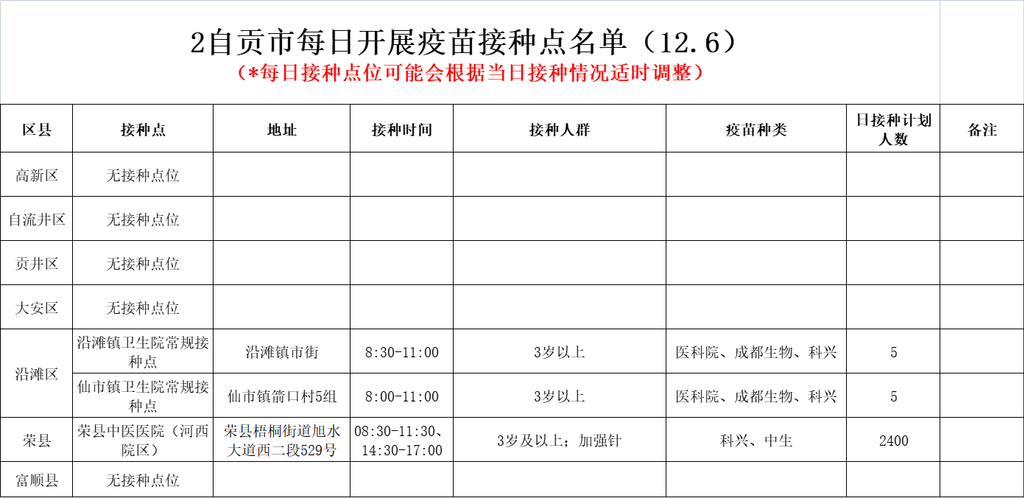 12月6日，自贡开放3个新冠病毒疫苗接种点——-1.png