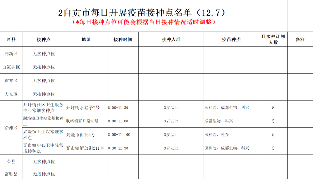 12月7日，自贡开放4个新冠病毒疫苗接种点——-1.png