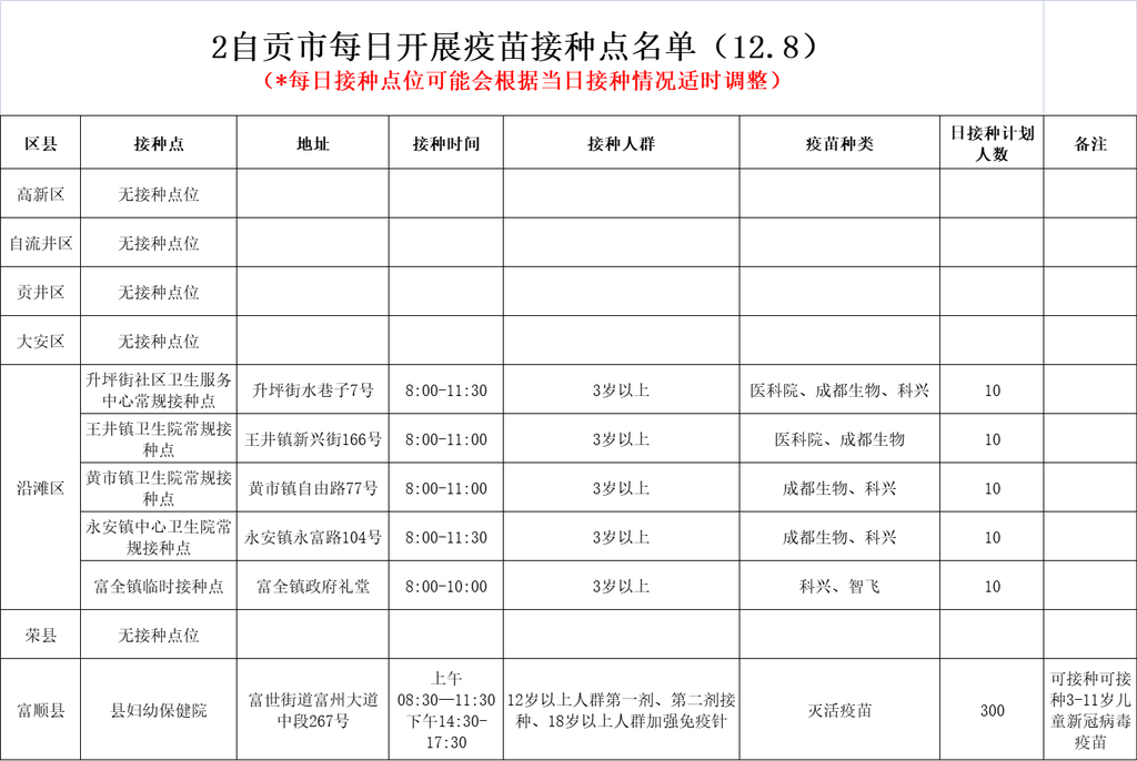 12月8日，自贡开放6个新冠病毒疫苗接种点——-1.png