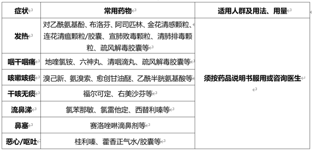 新冠病毒感染者居家治疗指南-1.png