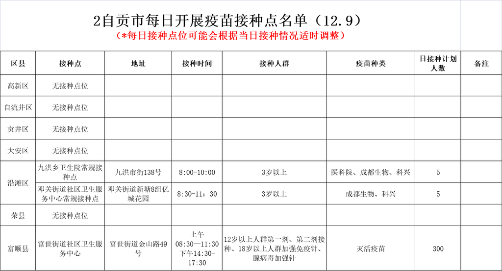 12月9日，自贡开放3个新冠病毒疫苗接种点——-1.png