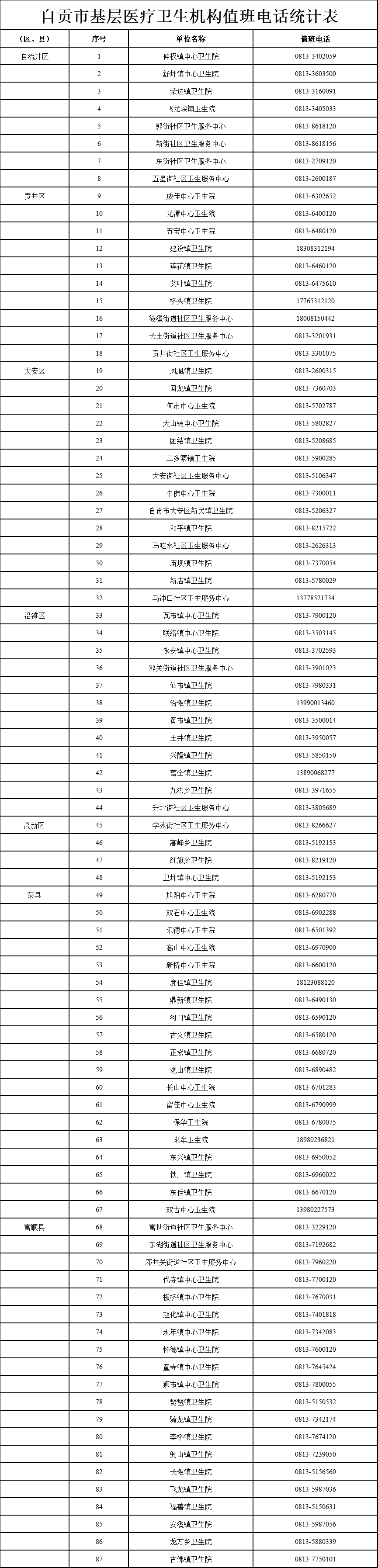 自贡开通新冠就医咨询线上服务-1.png