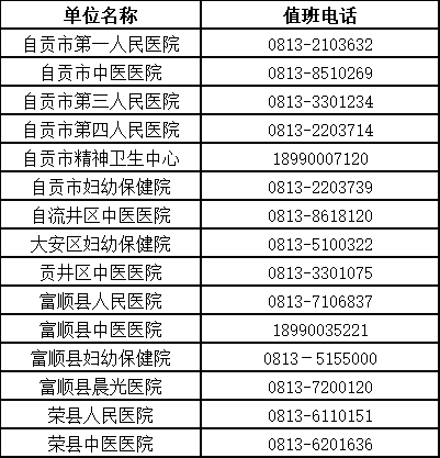 自贡开通新冠就医咨询线上服务-6.png