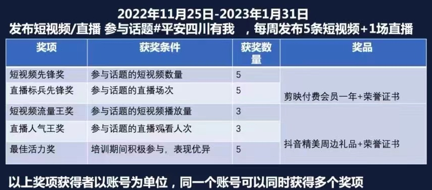 @所有人，喊你参加“平安四川有我”抖音挑战赛-12.png