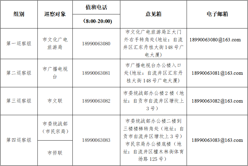 十三届自贡市委第三轮巡察全部完成进驻！各巡察组联系方式公布——-1.png