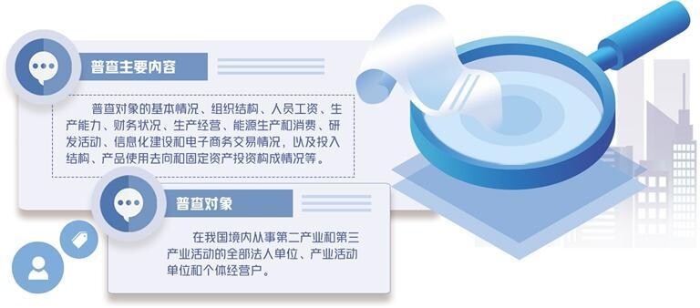 第五次经济普查活动即将开始 首次统筹开展投入产出调查-1.jpg