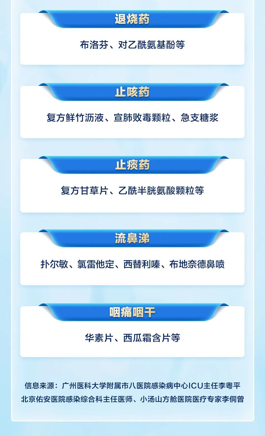 家里有人查出阳性，一老一小怎么办？专家解读-4.jpg