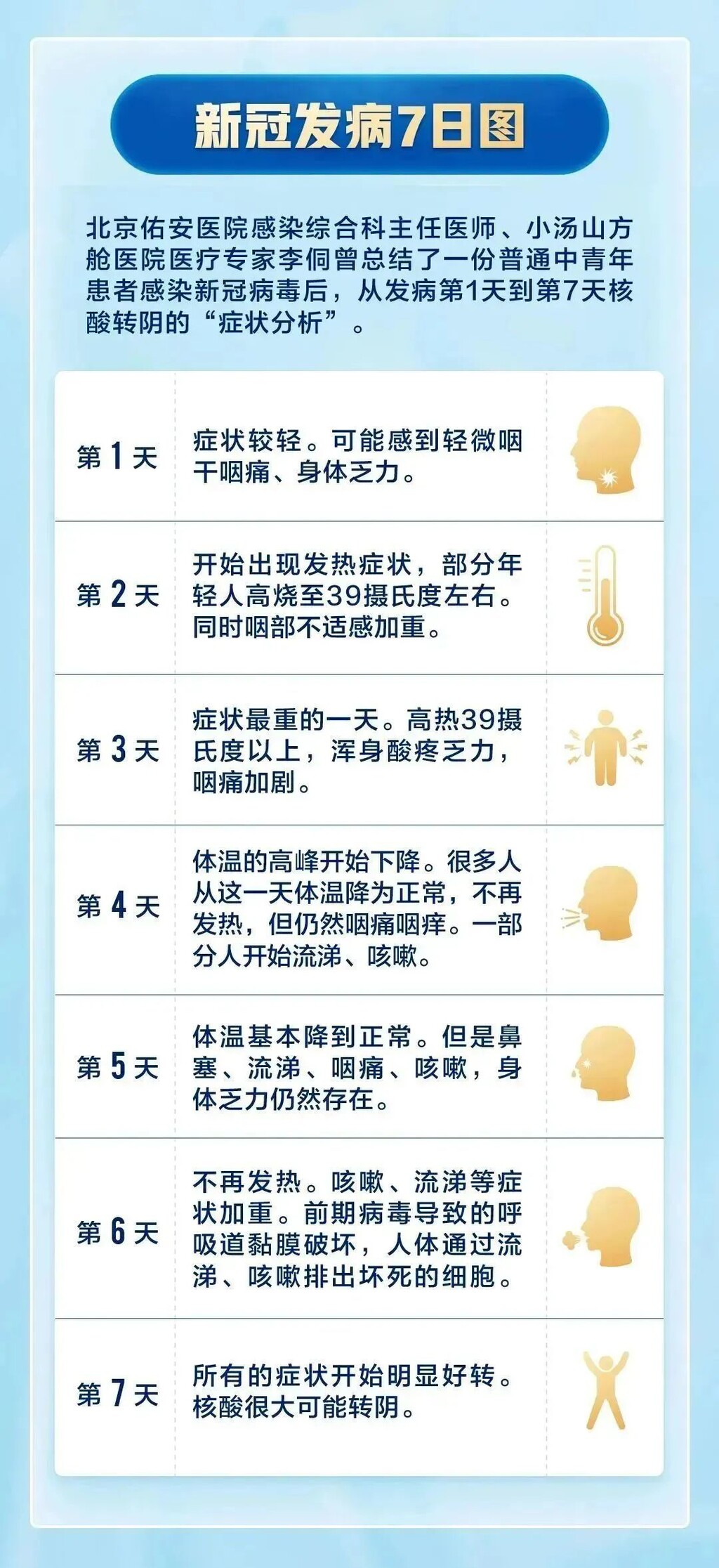 家里有人查出阳性，一老一小怎么办？专家解读-2.jpg